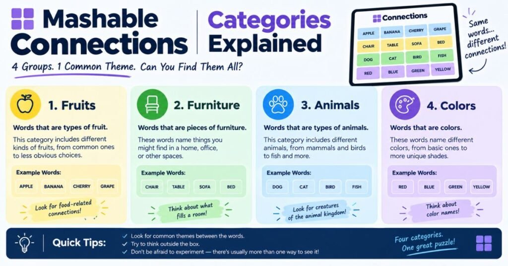 Mashable Connections Categories Explained